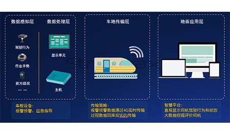 锐明轨道交通龙8唯一官网的解决方案